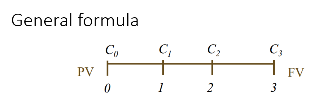 <p>rule 1</p>