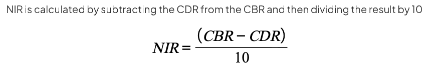 <p>This is the di erence between the crude birth rate and crude death rate, usually expressed as apercentage or a number per 1 000.</p><p>If the birth rate is higher than the death rate, natural increase occurs</p><p></p>