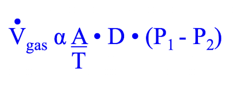 <p>the rate of transfer of a gas (V; L/min) through a sheet of tissue per unit of time is <strong>proportional to the surface area of the membrane</strong> (A) and depends on the difference in partial pressures between the two environments and inversely proportional to the thickness (T) of the membrane</p>