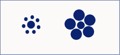 <p><span style="font-family: "Tw Cen MT";">Involves the brain automatically grouping things as “belonging” together when they are close together.</span></p><ul><li><p>Here out brain automatically groups the circles together as they are closer to each other,</p></li></ul><p></p>