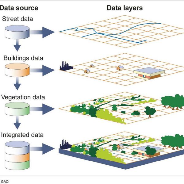 <p>Geographic Information Systens (GIS)</p>