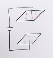 <p>Like the force of attraction between the 2 plates of the capacitor</p>