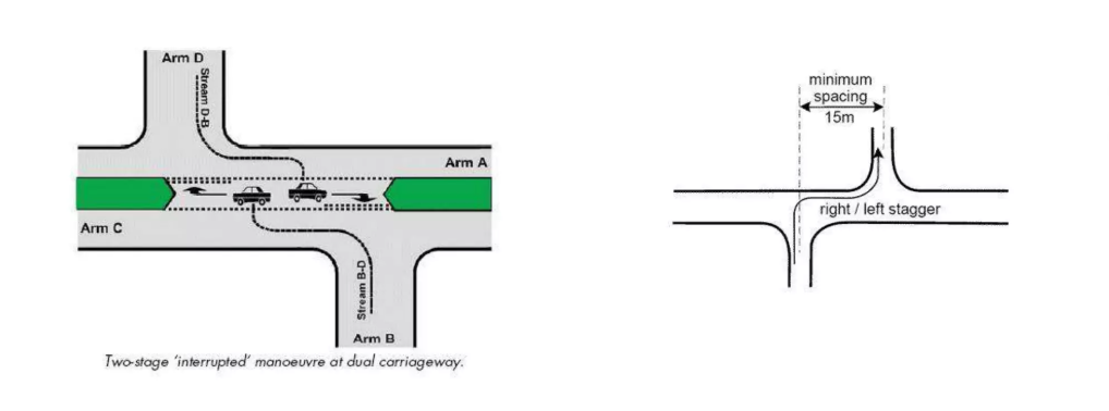 <p>What intersection is this?</p>
