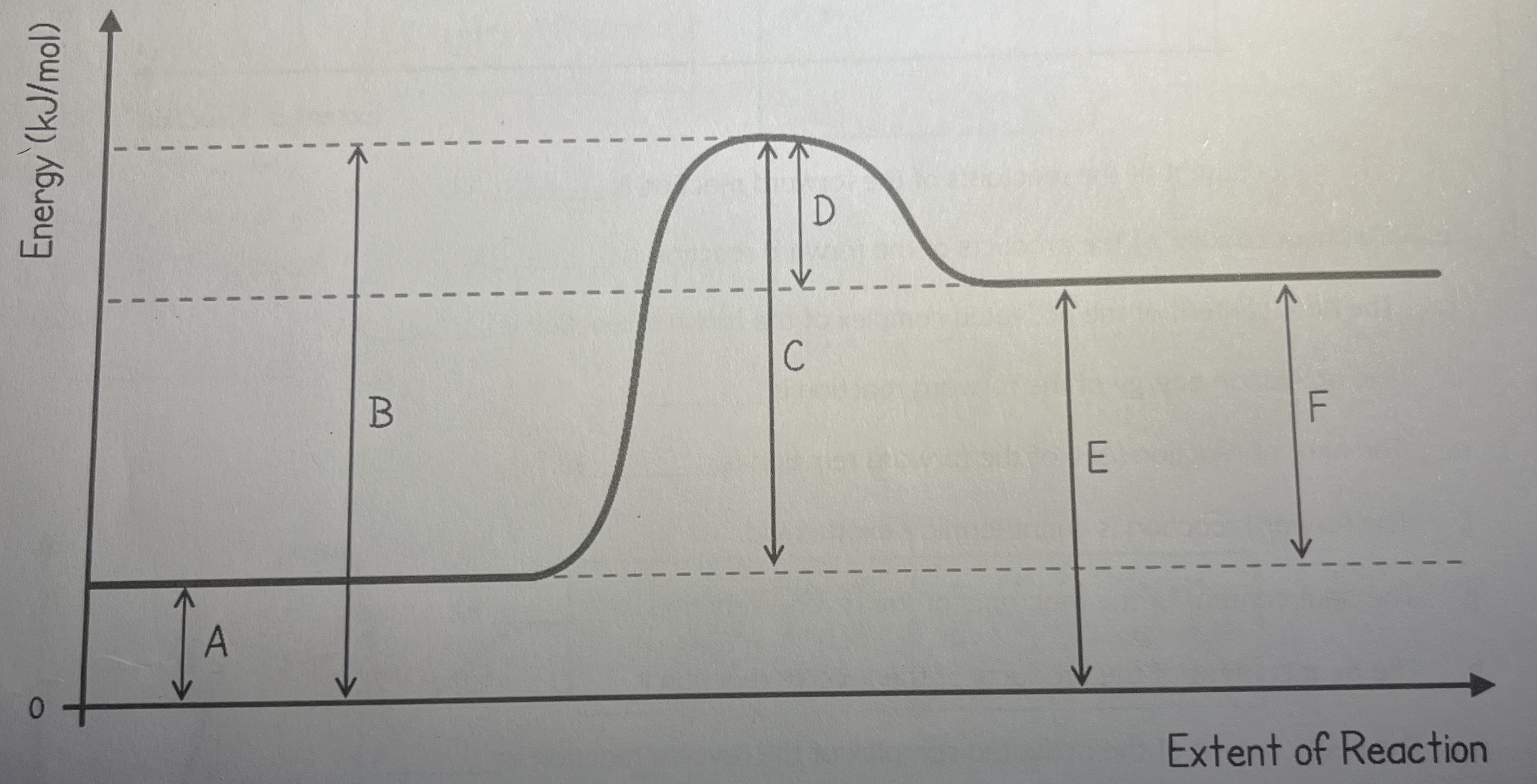 <p>Reaction pathway diagram</p>
