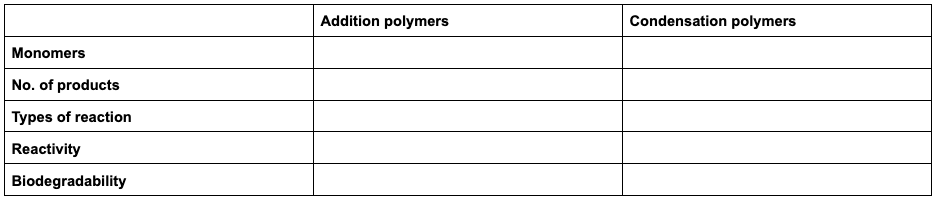 <p>can you complete this table? </p>