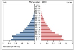 <p>CBR: Rapidly falling </p><p>CDR: High</p><p>RNI: Rapid Increase</p>