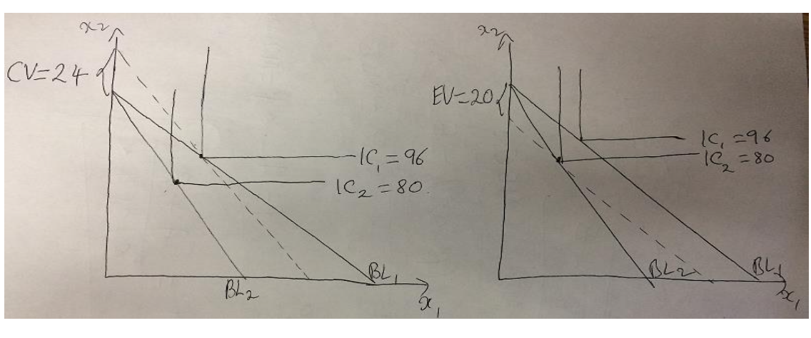 <p>equivalent and compensating variation following a price rise of good x. they are perfect complements, </p>