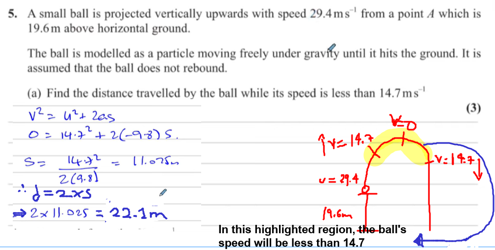 <p>(this one was a bit tricky)<br>think about highlited region, the ball goes up until Smax, where v = 0, so it is decelerating<br>so we want<u> distance from</u>:  14.7 —> 0  and then drops down so:  0 —> 14.7</p>