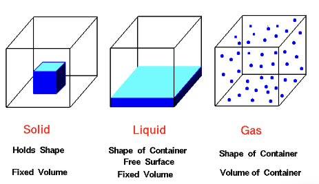 <p>C</p>