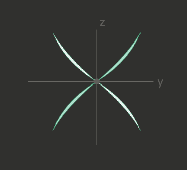 <p>What orbital is this?</p>