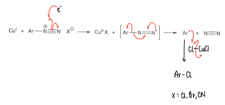 <p>A Cu(I) reductant (usually CuCl) is used, forming the radical. This can further react with more CuCl2 to form an R-Cl molecule.</p>