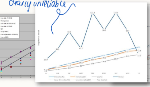 <ul><li><p>different results of different methods</p><ul><li><p>harder to compare against true gold standard</p></li></ul></li></ul><p></p>