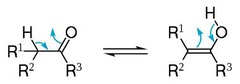 <p>keto form to enol form, goes through enolate, tautomers are *constitutional isomers*</p><p>keto form is more stable</p><p>since tautomerism occurs, adding D2O will cause deuterium exchange until all Hs are Ds, no signal on NMR, this shows that those Hs are acidic</p>