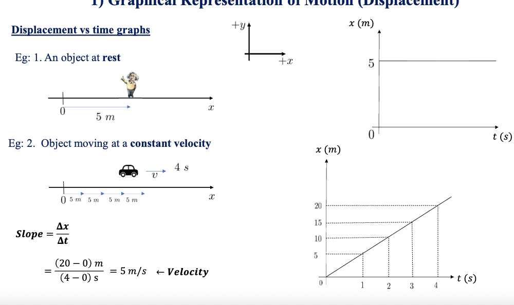 <p>What position is the object at in this example?</p>