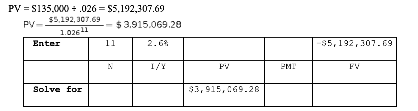 <p>$3,915,069.28</p>