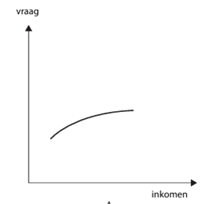 <p>Welke curve is dit?</p>