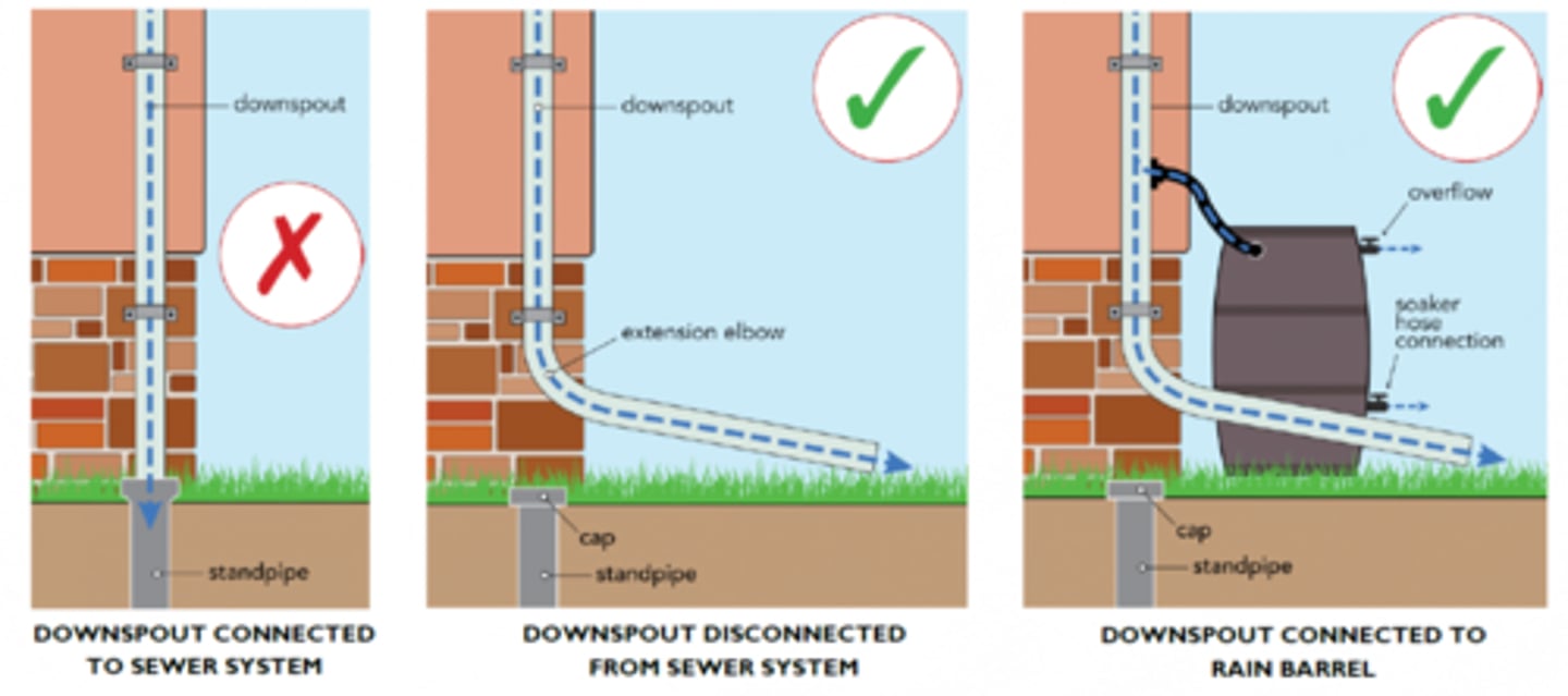 <p>d. Downspout</p>