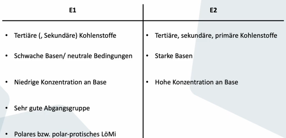 <ul><li><p><span>Beide Reaktionspartner am geschwindigkeitsbestimmenden Schritt beteiligt</span></p></li><li><p><span>Base greift beta-H von gegenüberliegender Seite der Abgangsgruppe an, C-H Bindung bricht, Doppelbindung entsteht, Abgangsgruppe raus -> alles ein einziger Schritt</span></p></li><li><p><span>Nur ein Übergangszustand, keine Zwischenstufe</span></p></li><li><p><span>Auch 1,2-anti-Eliminierung (trans-Eliminierung) genannt -> bezeichnet NICHT Konfiguration des Produkts</span></p></li><li><p><span>Je mehr Base und je stärker desto schneller die Reaktion</span></p></li><li><p><span>Abgangsgruppe und H was deprotoniert wird müssen anti-periplanar zueinander sein -> Stereochemie des Edukts spiegelt sich in Stereochemie des Produkts wieder (stereospezifisch)</span></p></li></ul><p></p>
