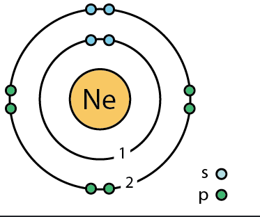 <p><span style="background-color: transparent;">Bohr model</span></p>