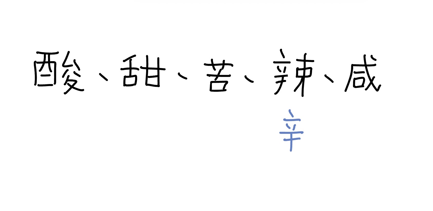 <p>suān, tián, kǔ, là (xīn), xián</p><p>酸、甜、苦、辣（辛）、咸</p>
