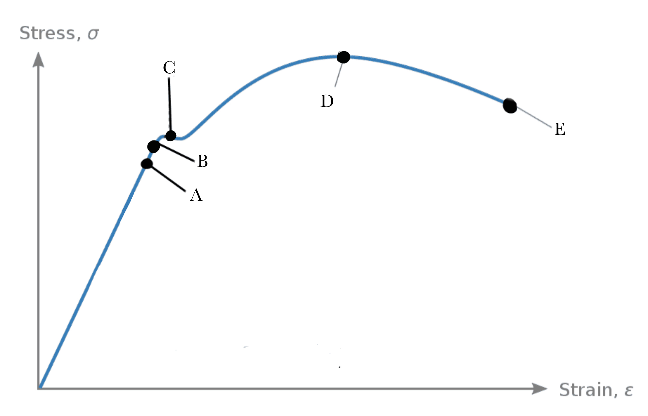 <p>What does each point represent?</p>