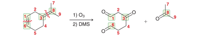 <p>Ozonolysis: snip the double bond in half —> create functional groups (almost always a ketone and/or aldehyde). for cyclos you will unravel them and create ketones on the end(s) of a carbon chain.</p>