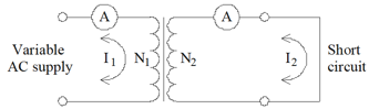 <p>Drop voltage on variac to minimum, then increase until full rated load of secondary current flows. Voltage required is Short Circuit Voltage. Find Copper Losses by ammeter across the primary.</p>