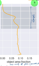 <p>From LES:</p><p>10% of the BL classified as convective seen in the object area fraction (how much of the domain is convective), proportion decreases in the cloud layer</p>