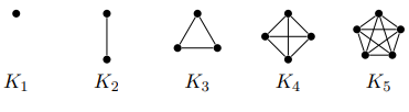 <p>A graph Kₙ is a complete graph. It is a simple graph of n vertices, with an edge existing between every pair of vertices.</p>