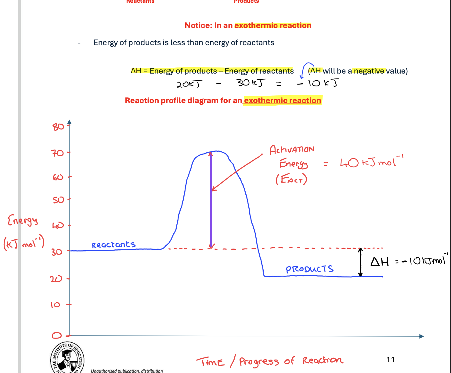 <p>In exothermic reaction is change in energy positive or negative</p>