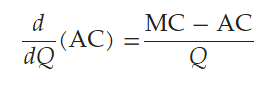 <p>-Differentiating the <em>average cost </em>function: C(Q)/Q with respect to Q, and substituting MC = C’(Q) and C(Q) = Q x AC, we get this. </p><p>-Because Q>0, the slope of the AC curve will <em>always </em>have the same sign as MC - AC. </p>