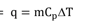 <p>What do all of the variables mean in the heat equation?</p>