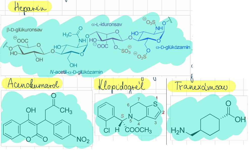 <p>heparin (Lioton) <br>acenokumarol (Syncumar) <br>klopidogrel (Plavix) <br>tranexámsav (Exacyl)</p>