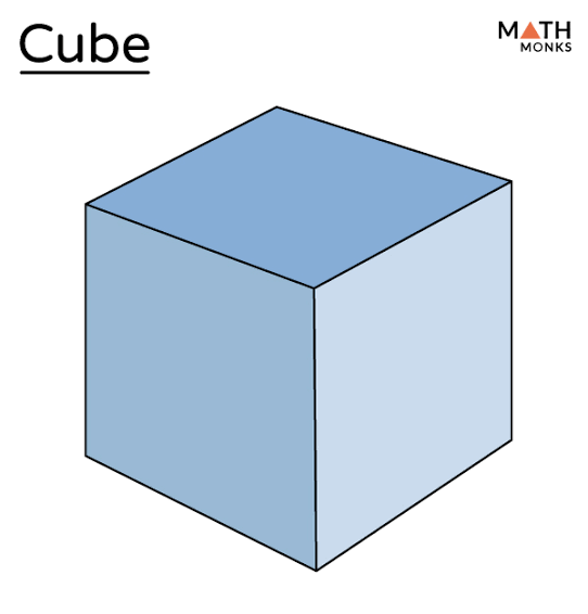 <p><span>Cube formula</span></p>