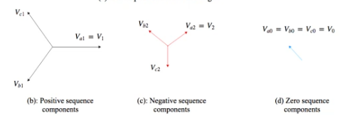 <p>These are the 3 sequence component voltages, zero, positive, and negative.</p>