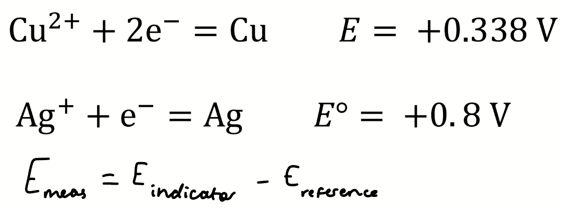 <p>calculate E<sub>meas</sub></p><p>against?</p>