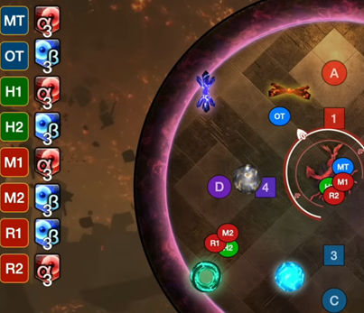 <p>They look at the two closest candies on the other side and delay those ones on their side. Tank pops north candy, and the three other players will pop the south candy. They will pop the candies when their beta debuff timer reaches 3 seconds, and then get out to avoid popping any other candies getting sucked in.</p>