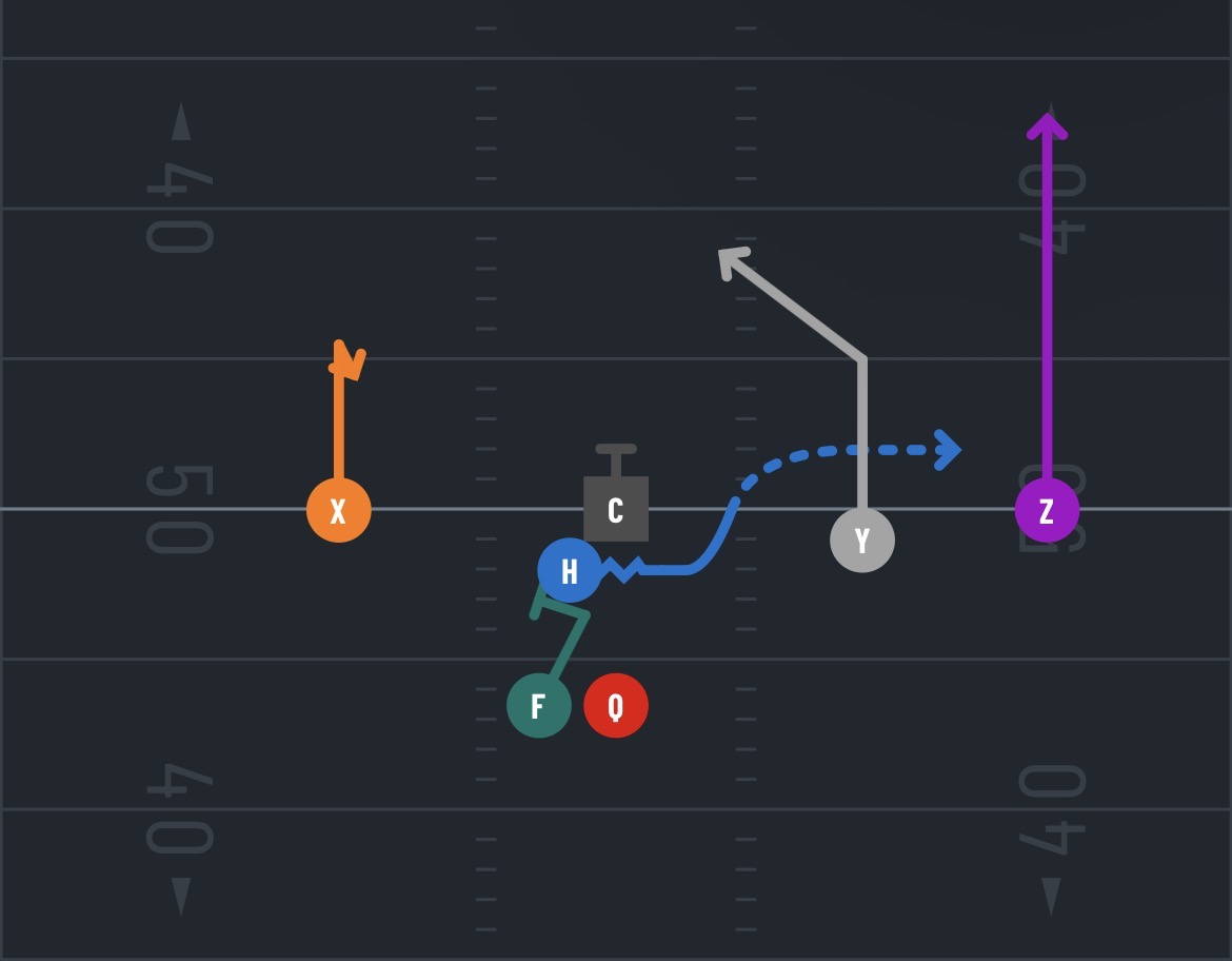 <p>What’s the play?</p>