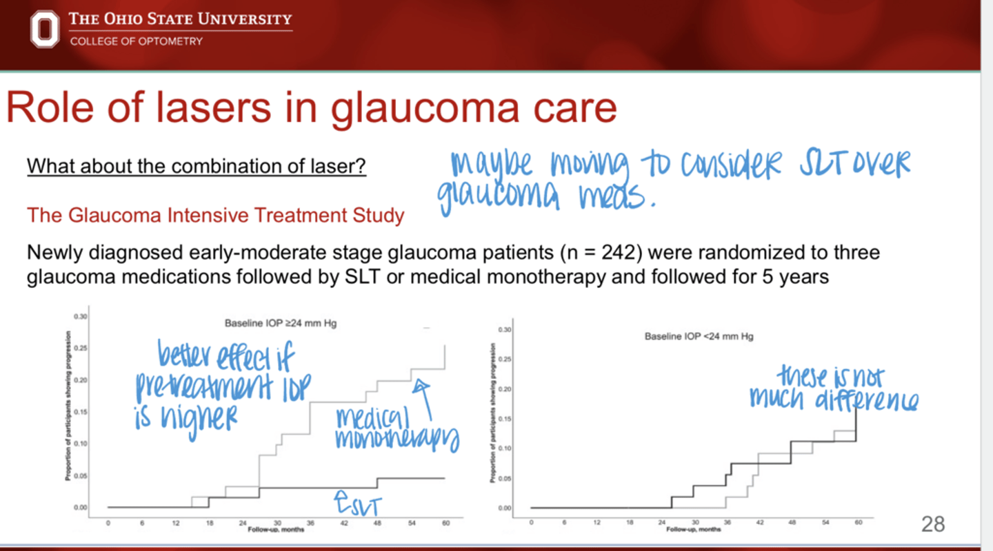 <p>What were the results of the Glaucoma Intensive Treatment Study?</p>