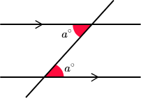 <p>equal when 2 lines parallel</p><p></p>