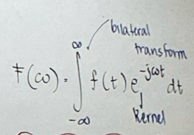 <p>FOURIER TRANSFORM</p>