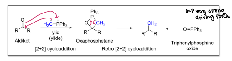 <p><strong><u>Reaction #3) - ________</u></strong></p><ul><li><p>Extension of carbon chain </p></li><li><p>C=C bond formation </p></li><li><p>Preparation is in situ (prepared and used immediately)</p></li><li><p>Spontaneous reaction,<strong> driven by the formation of P=O bond</strong> </p></li></ul><p><span style="color: blue;"><strong><mark data-color="blue" style="background-color: blue; color: inherit;">**Add carbons attached to PPh3 onto double bond (where C=O) → must determine if bond is E/Z </mark></strong></span></p>