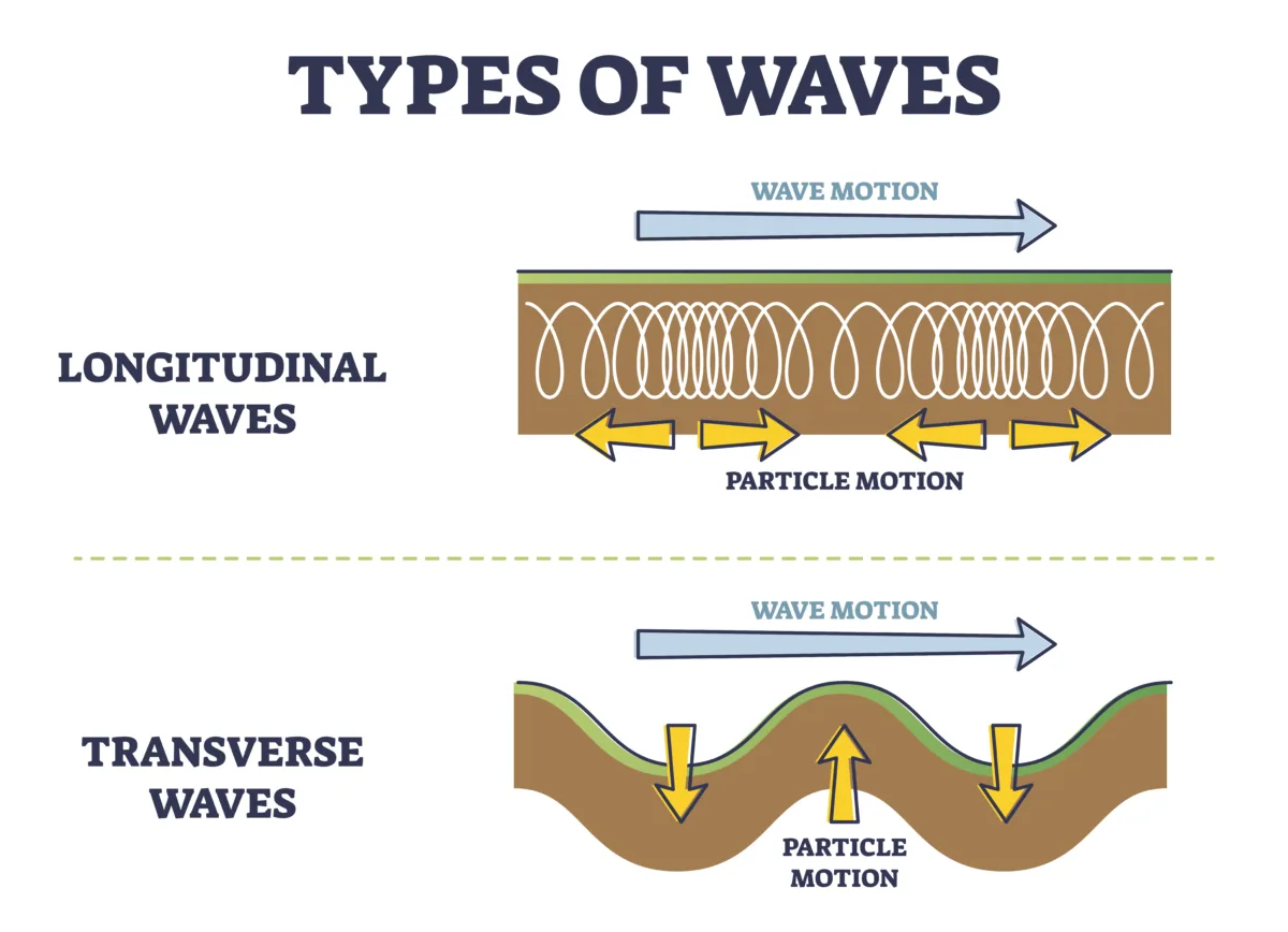<p>An elastic shock wave or vibration generated by a sudden release of energy that travels through or along Earth.</p>
