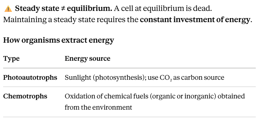 <p>Oxidation of chemical fuels (organic or inorganic) obtained from the environment</p>