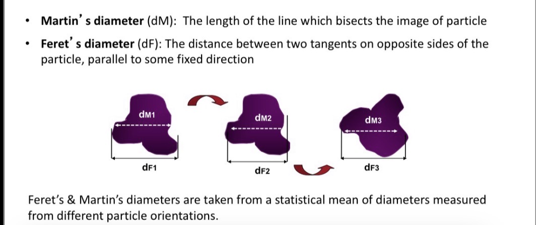<p><span><span>Martins diameter : cut the shape in the middle and measure it, the length of the line which bisects the image of the particle </span></span></p><p><span><span>Ferrets diameter : measure the two furthest points of the particles, distance between two tangents on opposite sides </span></span></p>