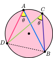<p>Angles subtended by the same arc (or chord) at the circumference are equal.</p>