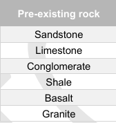 <p>What metamorphic rocks equivalent is the result?</p>