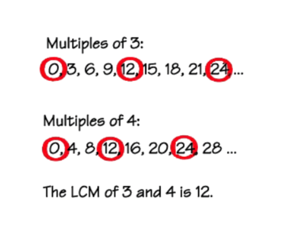 <p>The lowest product that two different numbers share.</p>