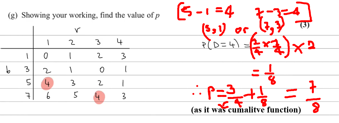 <p><br>(i.e the rule of game was difference between red and blue die, so plz read q. carefully, it gives hints)</p>