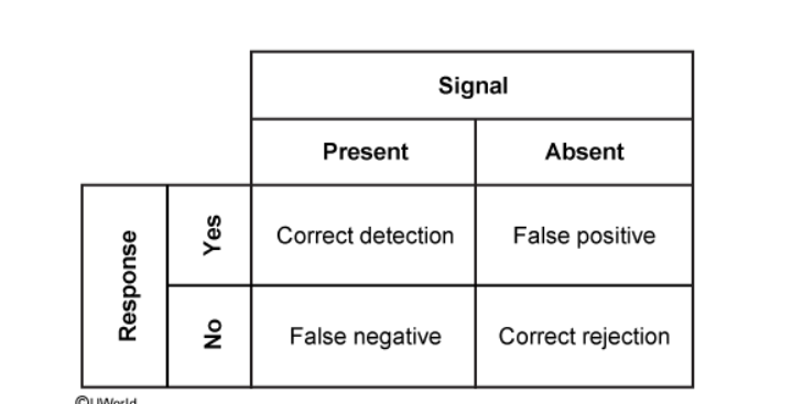 <p>quantifies how judgements are made in the presence of a distraction.</p><p></p>